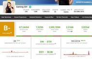 Earnings of Gaming Girl (Image via Social Blade)